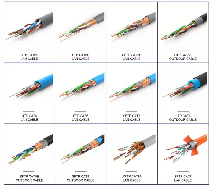 Ethernet Networking Cable : CAT5 vs Cat6 vs Cat7 vs Cat8 : What is