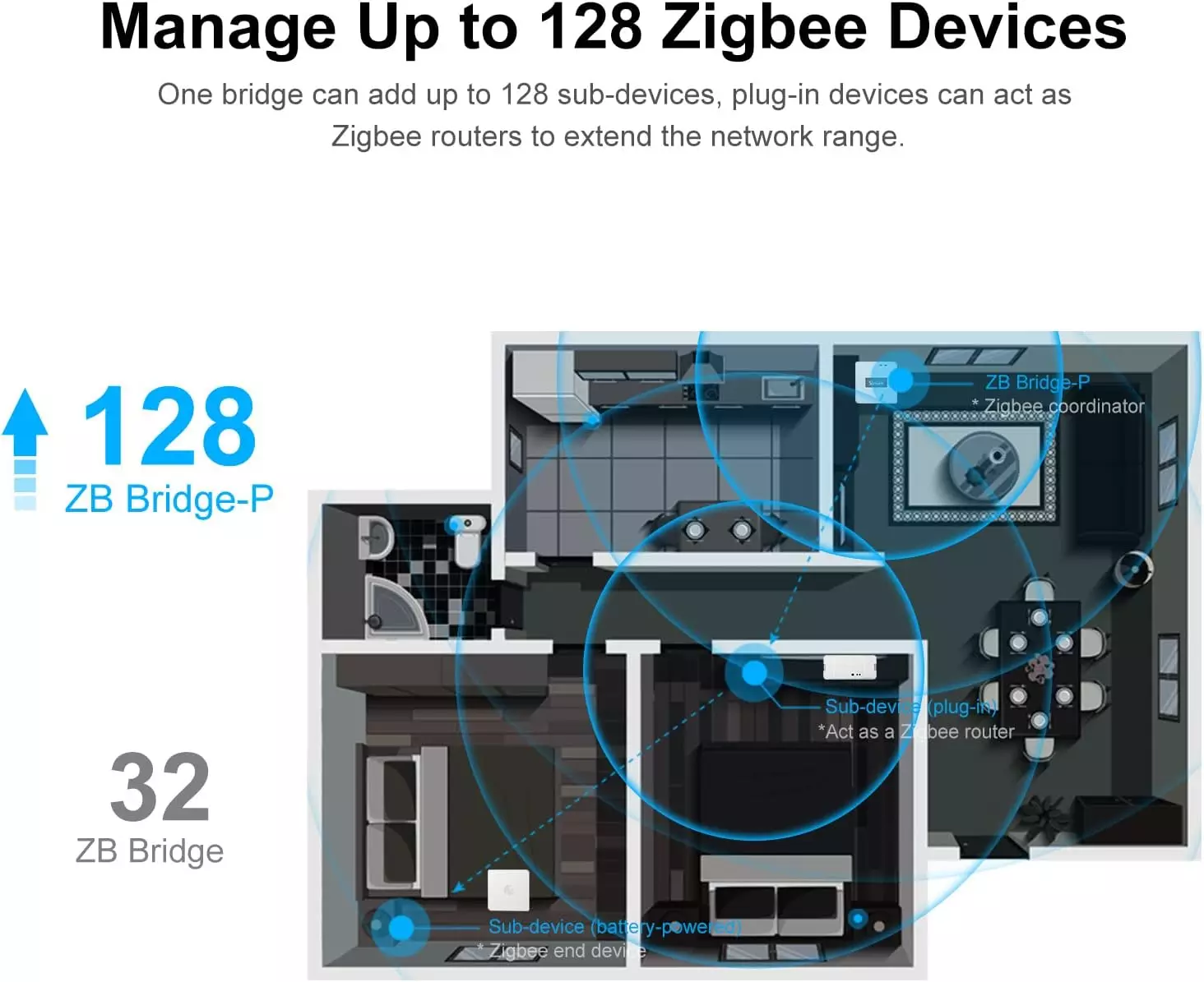 WIFI to Zigbee Protocol Bridge | SONOFF Zigbee Bridge Pro | Up to 128 Devices