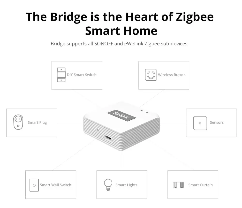 WIFI to Zigbee Protocol Bridge | SONOFF Zigbee Bridge Pro | Up to 128 Devices