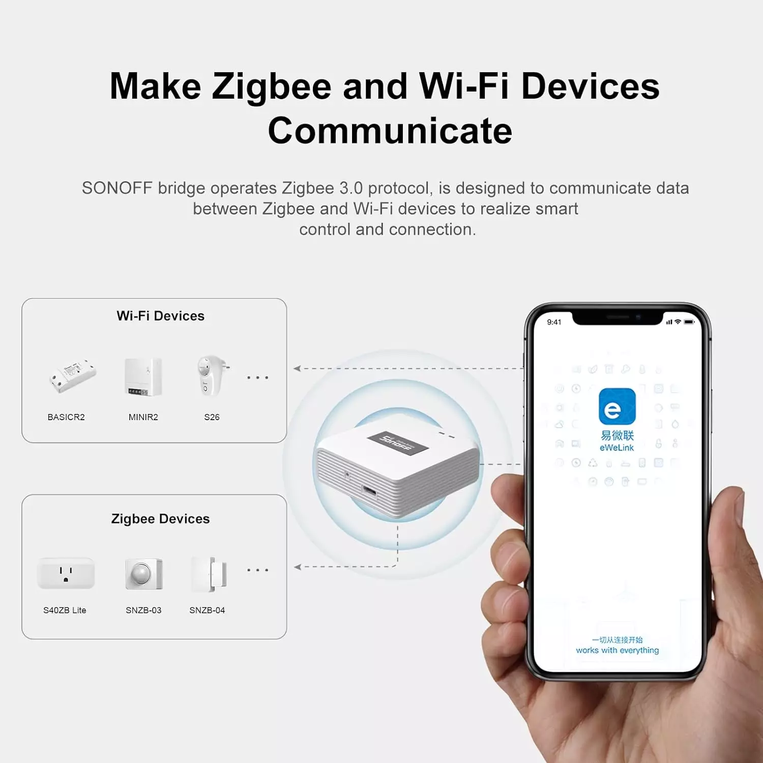 WIFI to Zigbee Protocol Bridge | SONOFF Zigbee Bridge Pro | Up to 128 Devices