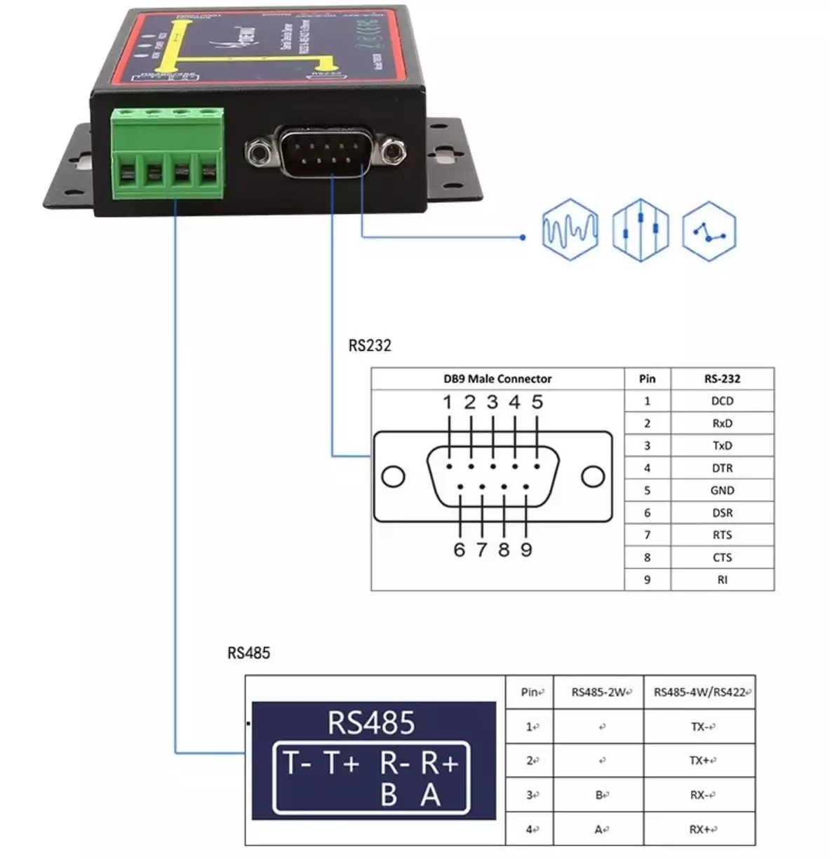 Combo Ethernet Network to RS232/RS485 Serial Converter