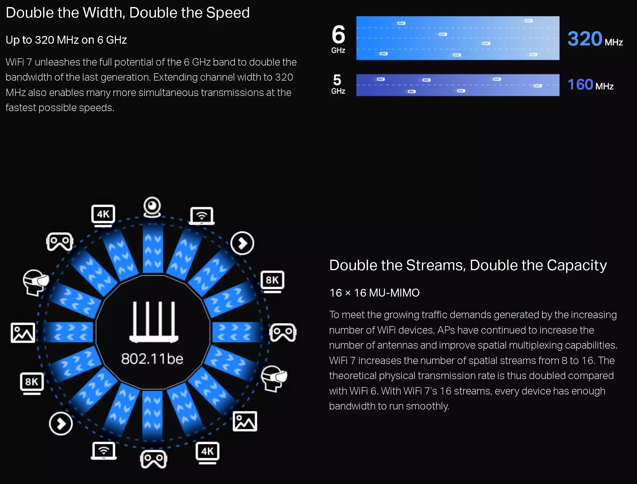 2.4Ghz vs 5Ghz vs 6Ghz Wifi Bands & Wifi 4 vs Wifi 5 vs Wifi 6 vs Wifi 7 Technologies