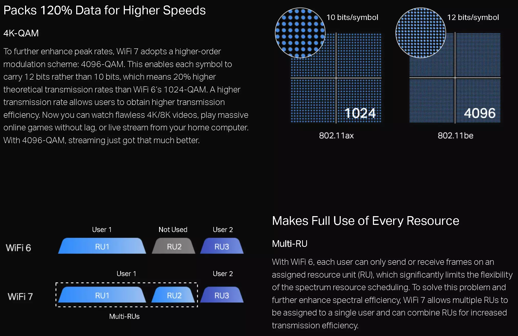 2.4Ghz vs 5Ghz vs 6Ghz Wifi Bands & Wifi 4 vs Wifi 5 vs Wifi 6 vs Wifi 7 Technologies