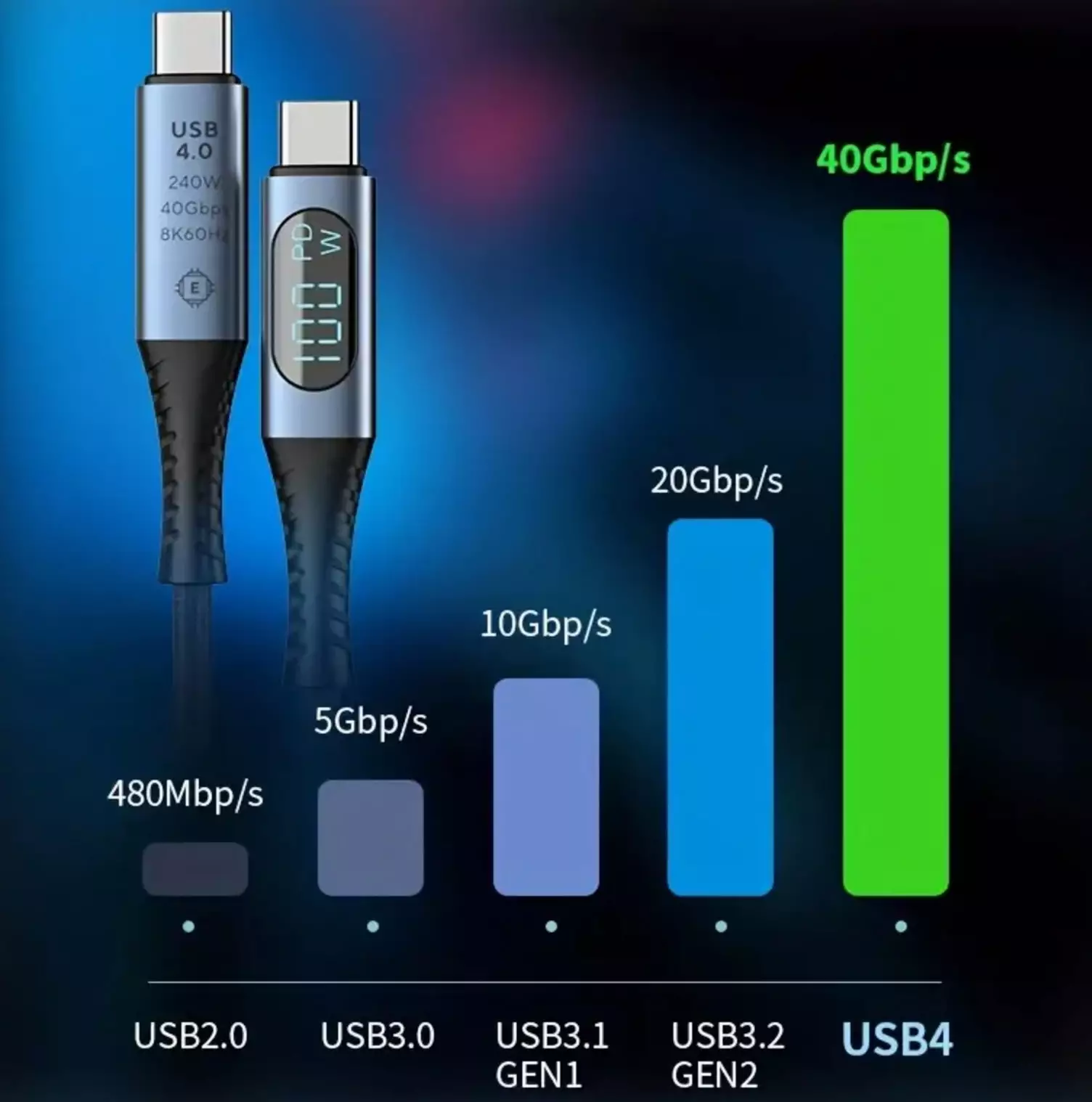 1 Meter USB 4 Cable 40Gbps with Digital Display | PD 240 Watt Max Power | 8K 60hz Display via USB C Displayport Alt Mode