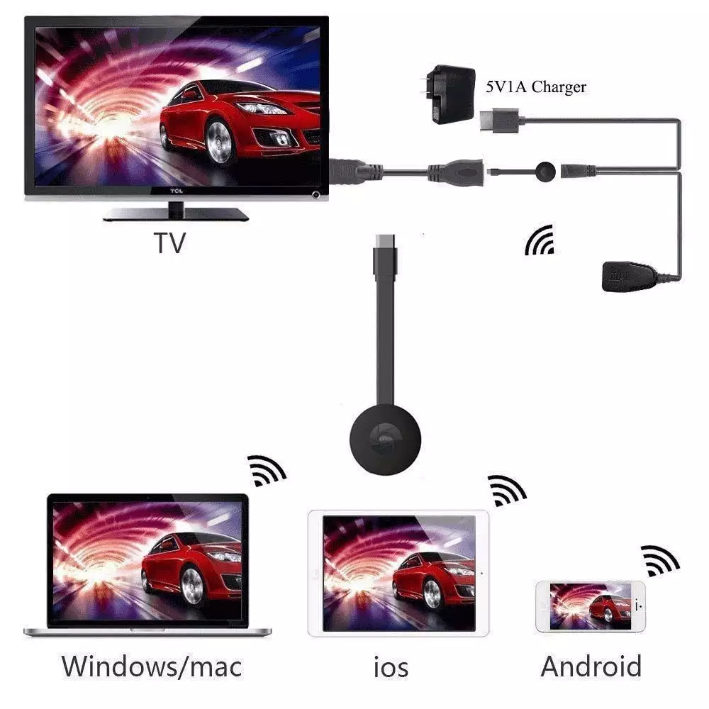 Android Smart View Wireless phone Mirroring / Airplay Mirroring to HDTV / Projector | Miracast Dongle