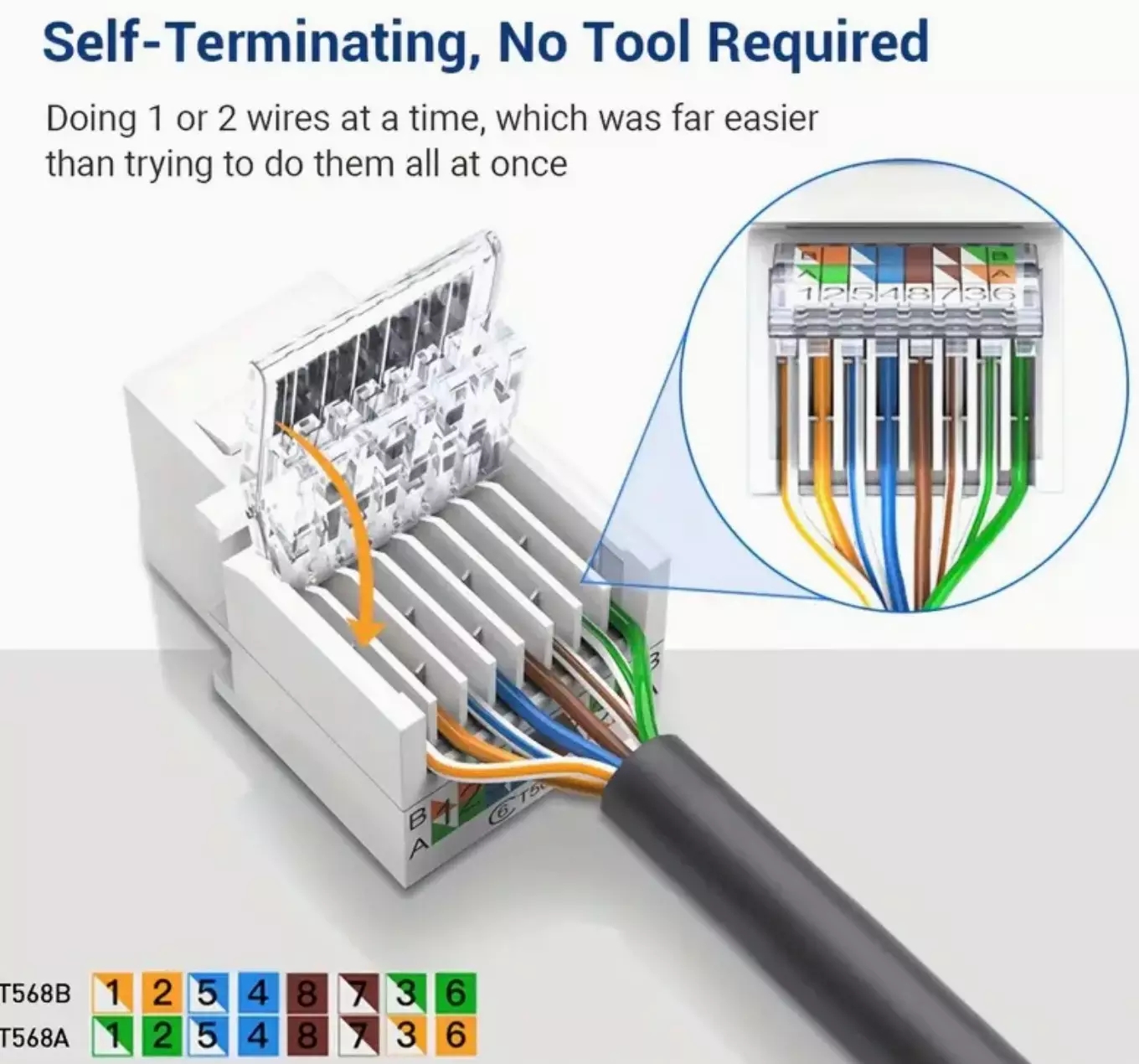 Tool-Less RJ45 Keystone Jack + 4x2 Wall Plate for PC/Laptop/Gaming Console Network Port Outlet on wall or wallbox