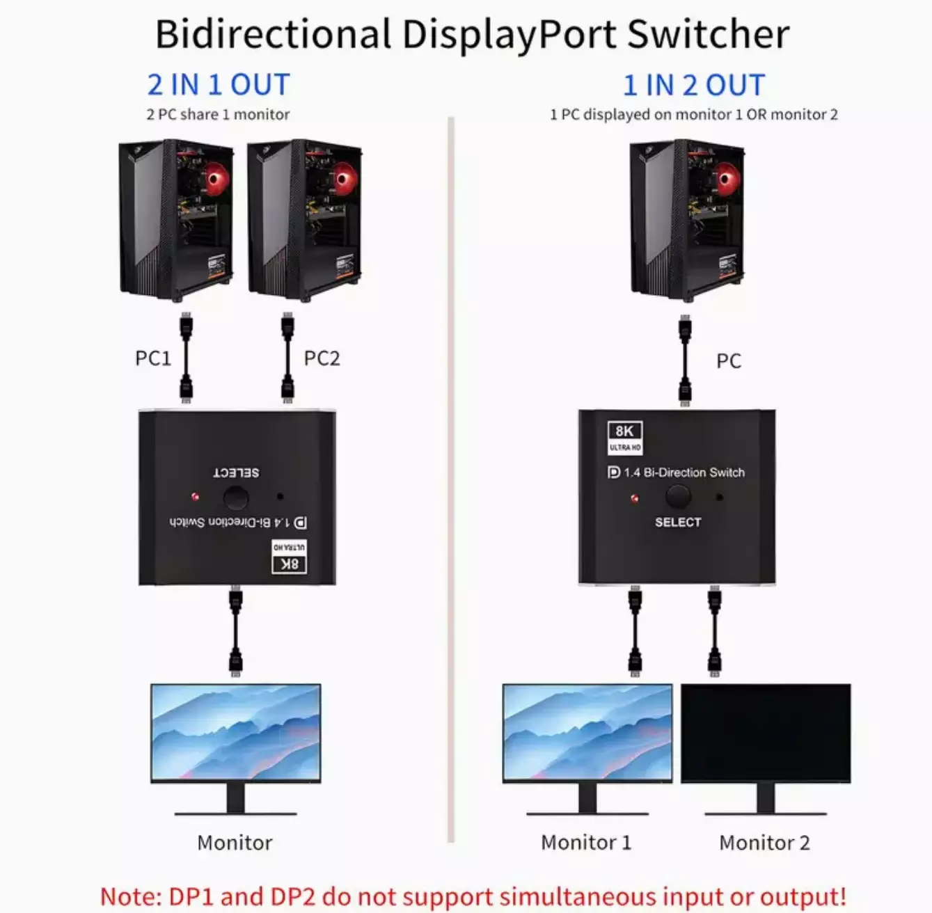 2 Port Bi-Directional 8K DisplayPort Switch with Infrared Remote Control | Up to 8K 30Hz / 4K 120Hz