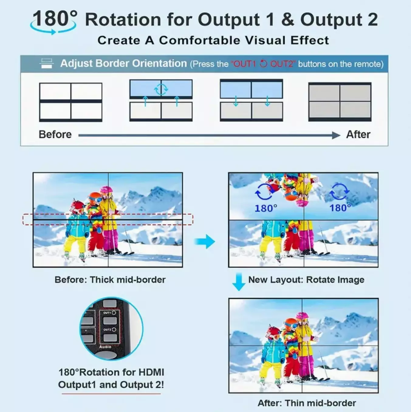 4 Port 4K UltraHD HDMI Video Splicer Processor | Video Wall Controller spreads image to up to 4 displays